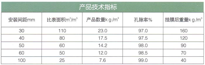 軟性、半軟性填料.jpg
