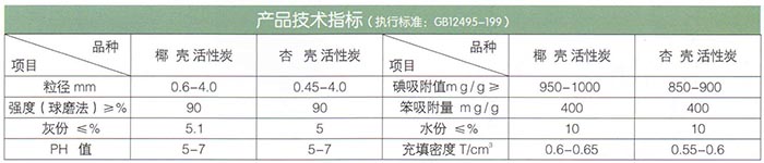 椰殼、果殼活性炭.jpg