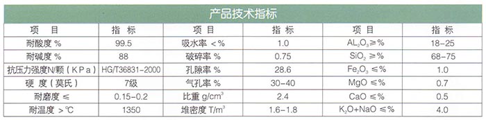 16新型高效瓷砂（耐酸、堿）濾料.jpg