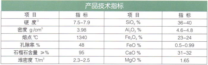 17石榴石（耐酸、堿、耐磨）濾料.jpg